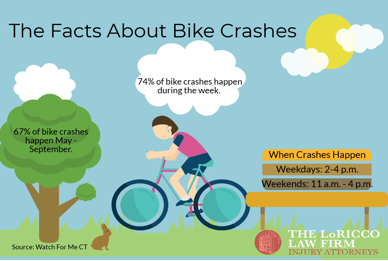 Important Bicycle Safety Facts